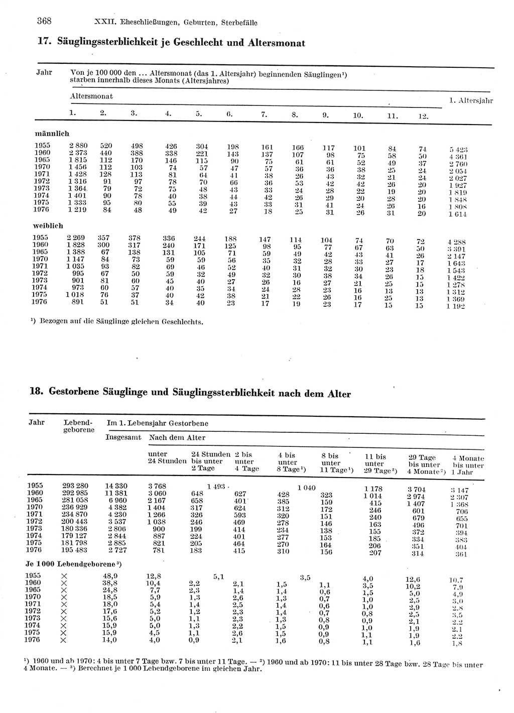 Statistisches Jahrbuch der Deutschen Demokratischen Republik (DDR) 1978, Seite 368 (Stat. Jb. DDR 1978, S. 368)