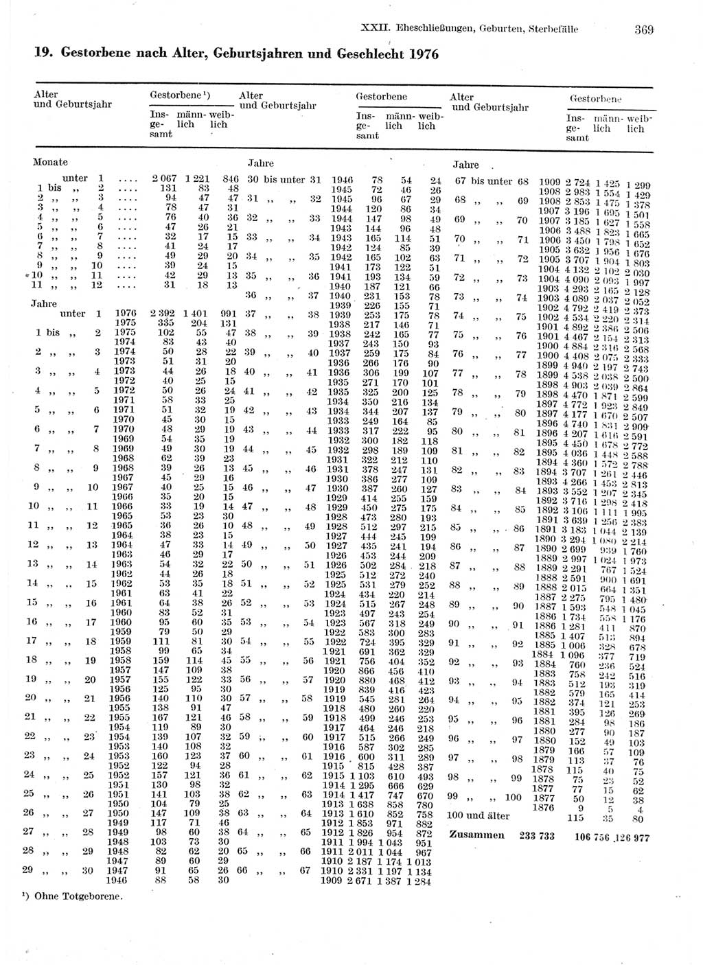 Statistisches Jahrbuch der Deutschen Demokratischen Republik (DDR) 1978, Seite 369 (Stat. Jb. DDR 1978, S. 369)