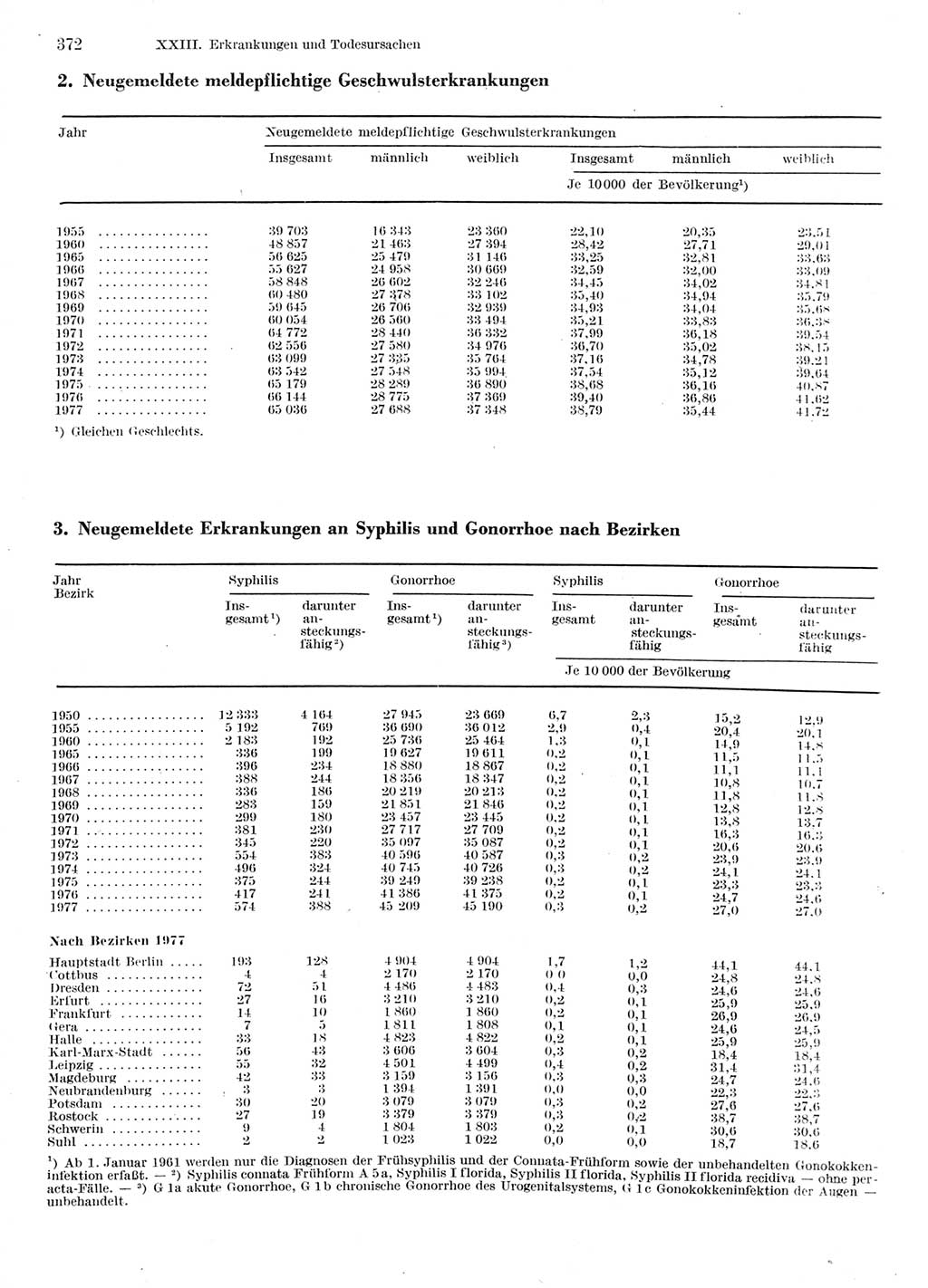 Statistisches Jahrbuch der Deutschen Demokratischen Republik (DDR) 1978, Seite 372 (Stat. Jb. DDR 1978, S. 372)