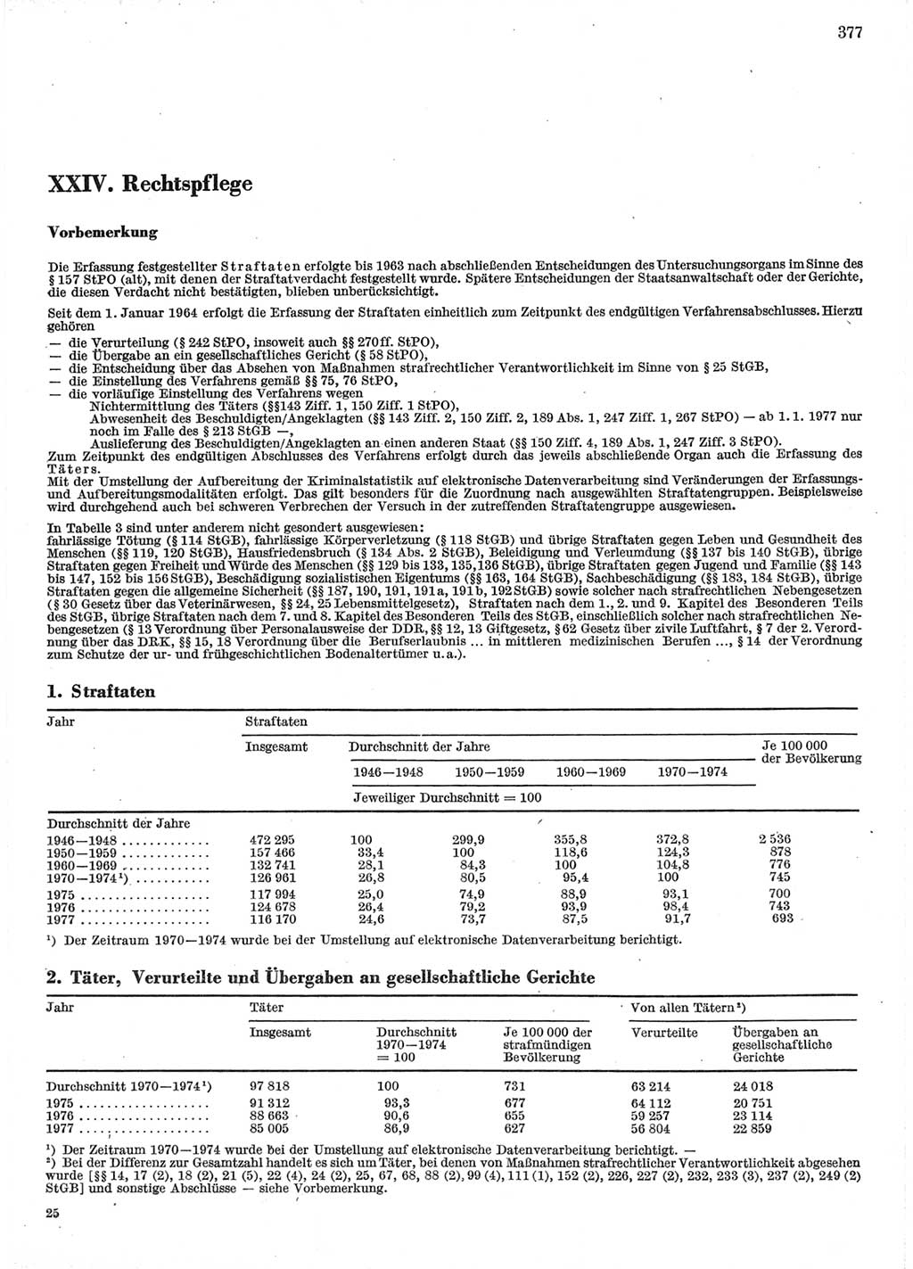 Statistisches Jahrbuch der Deutschen Demokratischen Republik (DDR) 1978, Seite 377 (Stat. Jb. DDR 1978, S. 377)