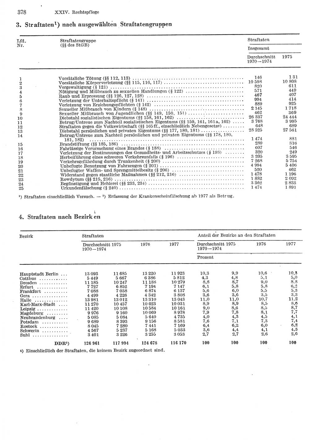 Statistisches Jahrbuch der Deutschen Demokratischen Republik (DDR) 1978, Seite 378 (Stat. Jb. DDR 1978, S. 378)