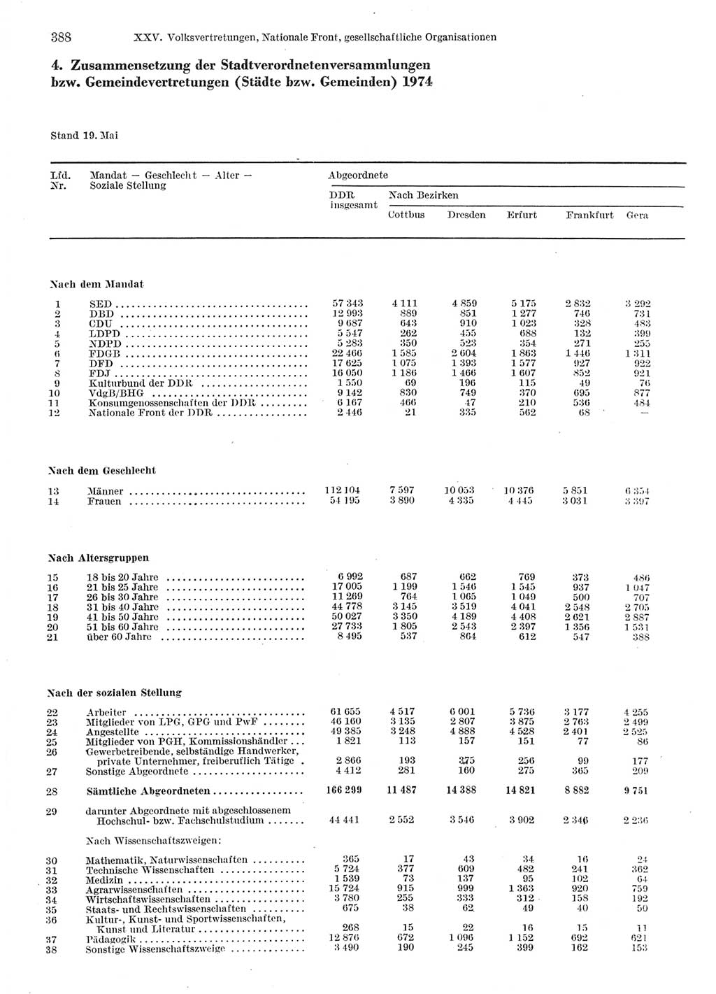 Statistisches Jahrbuch der Deutschen Demokratischen Republik (DDR) 1978, Seite 388 (Stat. Jb. DDR 1978, S. 388)