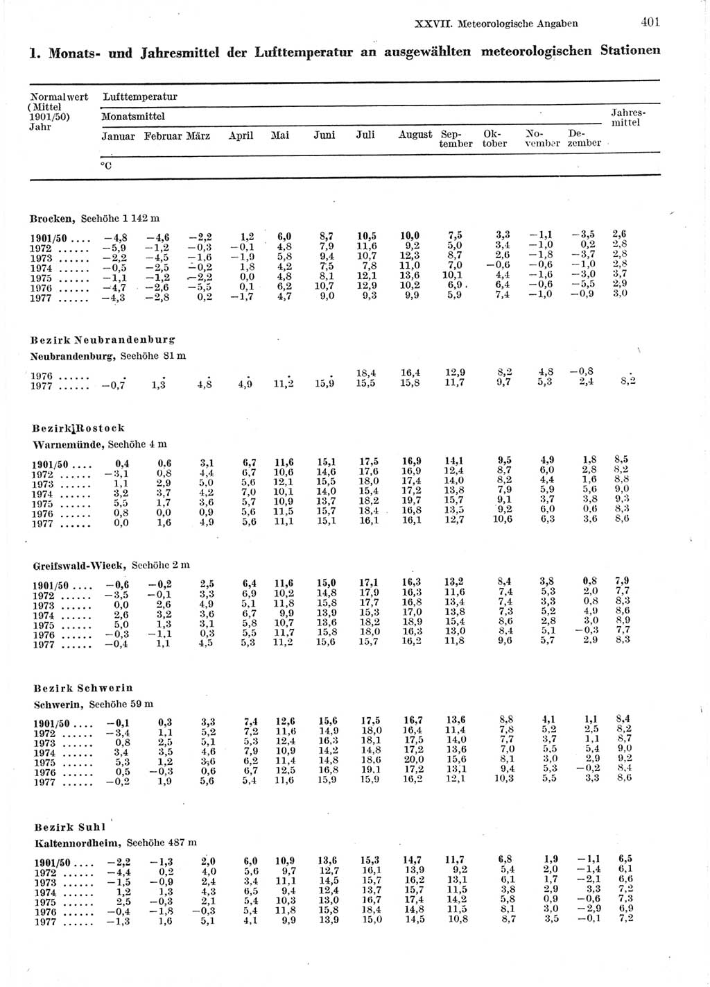 Statistisches Jahrbuch der Deutschen Demokratischen Republik (DDR) 1978, Seite 401 (Stat. Jb. DDR 1978, S. 401)