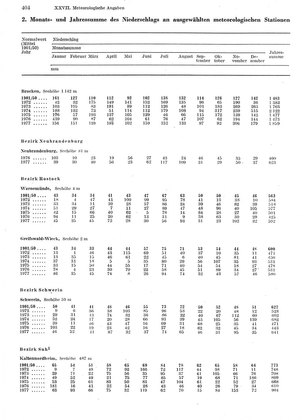 Statistisches Jahrbuch der Deutschen Demokratischen Republik (DDR) 1978, Seite 404 (Stat. Jb. DDR 1978, S. 404)