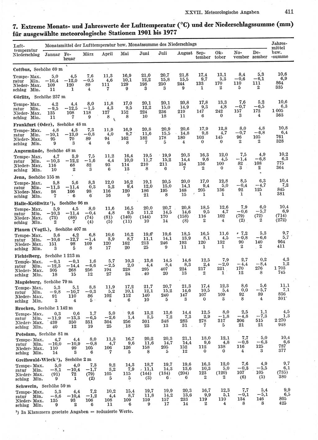 Statistisches Jahrbuch der Deutschen Demokratischen Republik (DDR) 1978, Seite 411 (Stat. Jb. DDR 1978, S. 411)