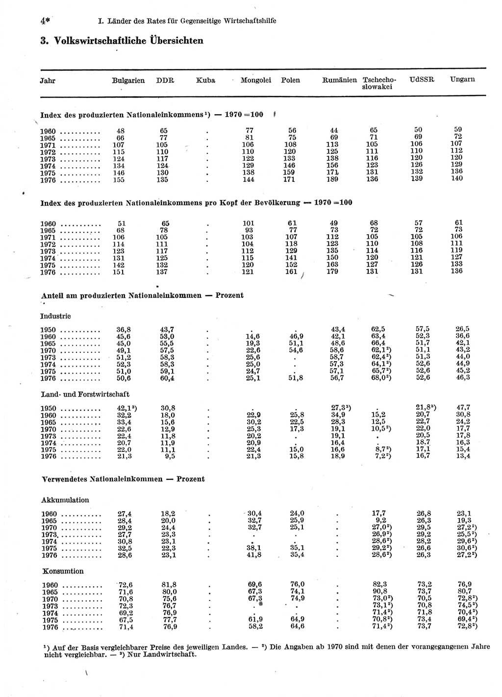 Statistisches Jahrbuch der Deutschen Demokratischen Republik (DDR) 1978, Seite 4 (Stat. Jb. DDR 1978, S. 4)