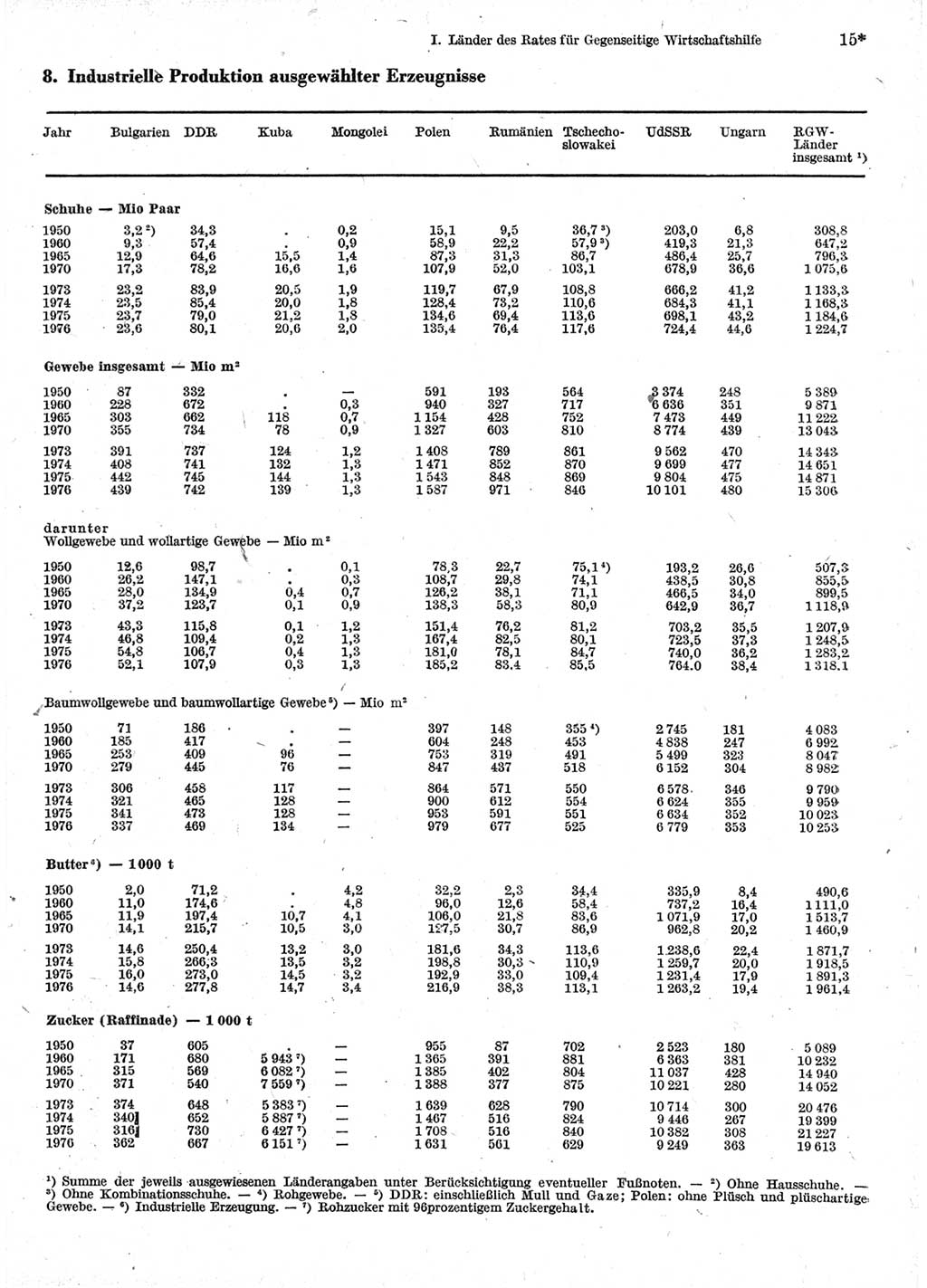 Statistisches Jahrbuch der Deutschen Demokratischen Republik (DDR) 1978, Seite 15 (Stat. Jb. DDR 1978, S. 15)