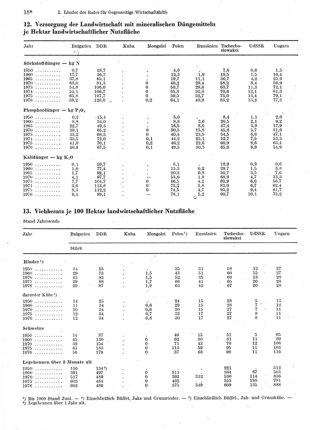 Statistisches Jahrbuch der Deutschen Demokratischen Republik (DDR) 1978, Seite 18 (Stat. Jb. DDR 1978, S. 18)