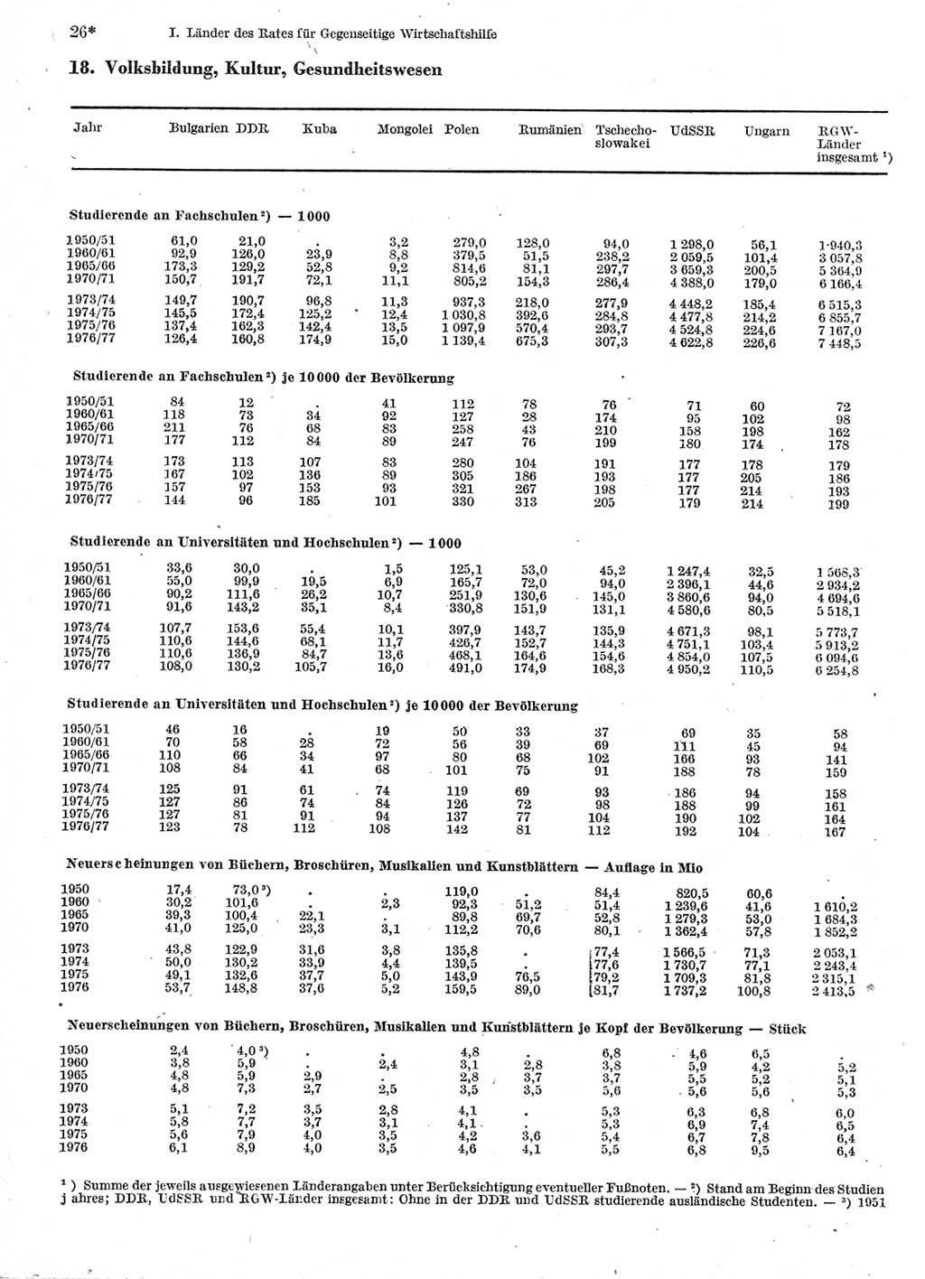 Statistisches Jahrbuch der Deutschen Demokratischen Republik (DDR) 1978, Seite 26 (Stat. Jb. DDR 1978, S. 26)