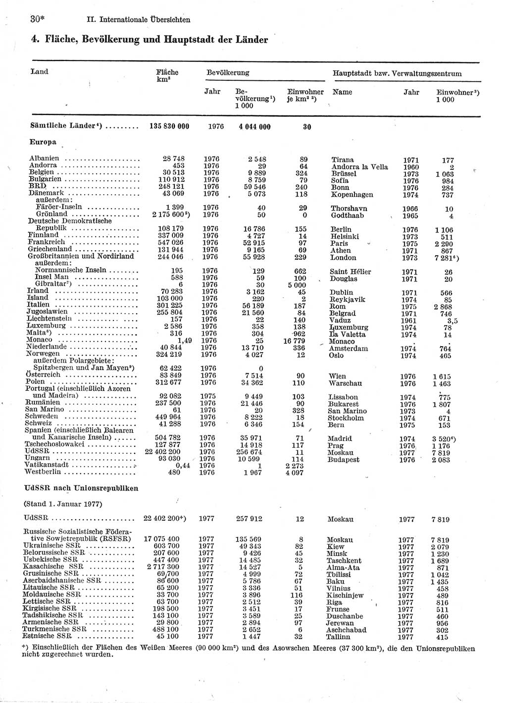 Statistisches Jahrbuch der Deutschen Demokratischen Republik (DDR) 1978, Seite 30 (Stat. Jb. DDR 1978, S. 30)