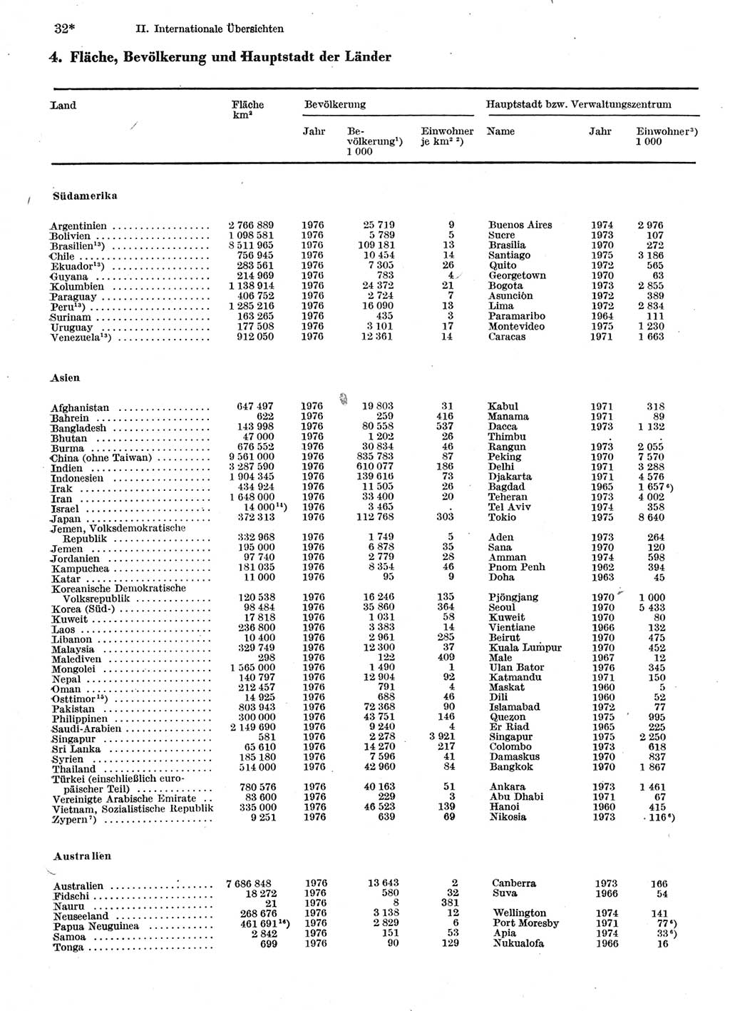 Statistisches Jahrbuch der Deutschen Demokratischen Republik (DDR) 1978, Seite 32 (Stat. Jb. DDR 1978, S. 32)