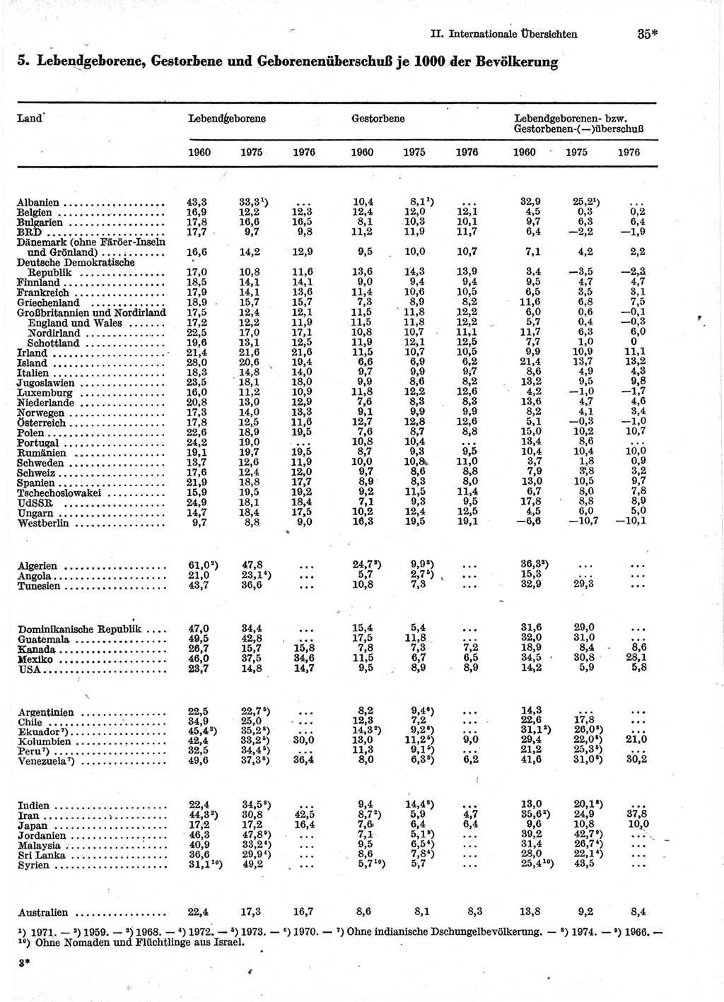 Statistisches Jahrbuch der Deutschen Demokratischen Republik (DDR) 1978, Seite 35 (Stat. Jb. DDR 1978, S. 35)