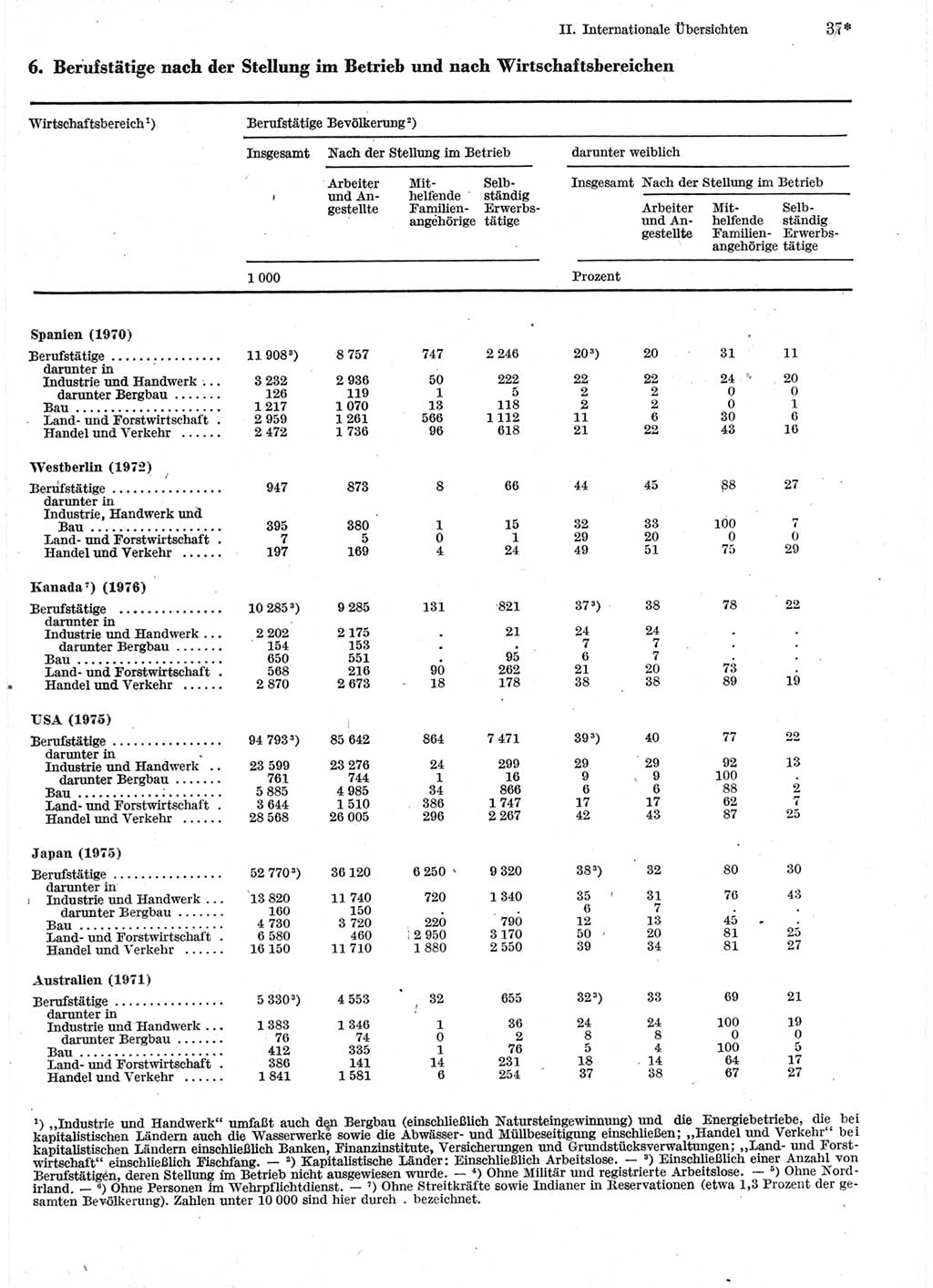 Statistisches Jahrbuch der Deutschen Demokratischen Republik (DDR) 1978, Seite 37 (Stat. Jb. DDR 1978, S. 37)