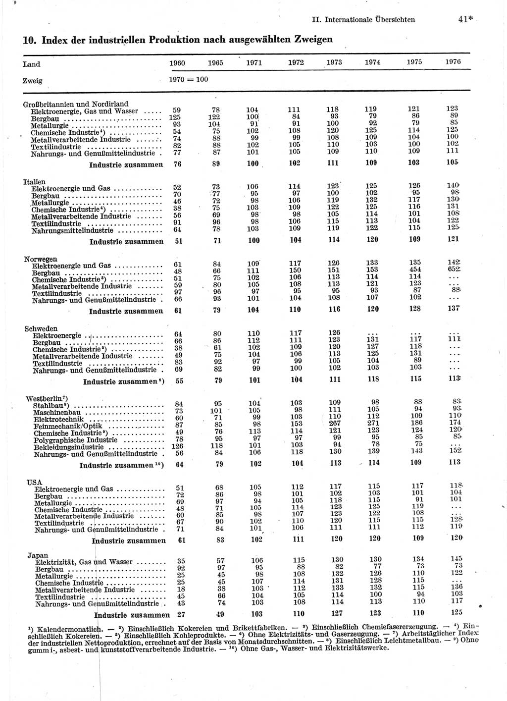 Statistisches Jahrbuch der Deutschen Demokratischen Republik (DDR) 1978, Seite 41 (Stat. Jb. DDR 1978, S. 41)