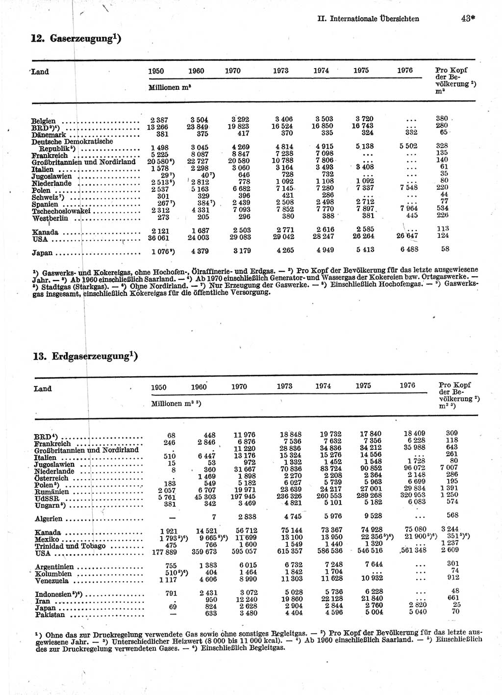 Statistisches Jahrbuch der Deutschen Demokratischen Republik (DDR) 1978, Seite 43 (Stat. Jb. DDR 1978, S. 43)