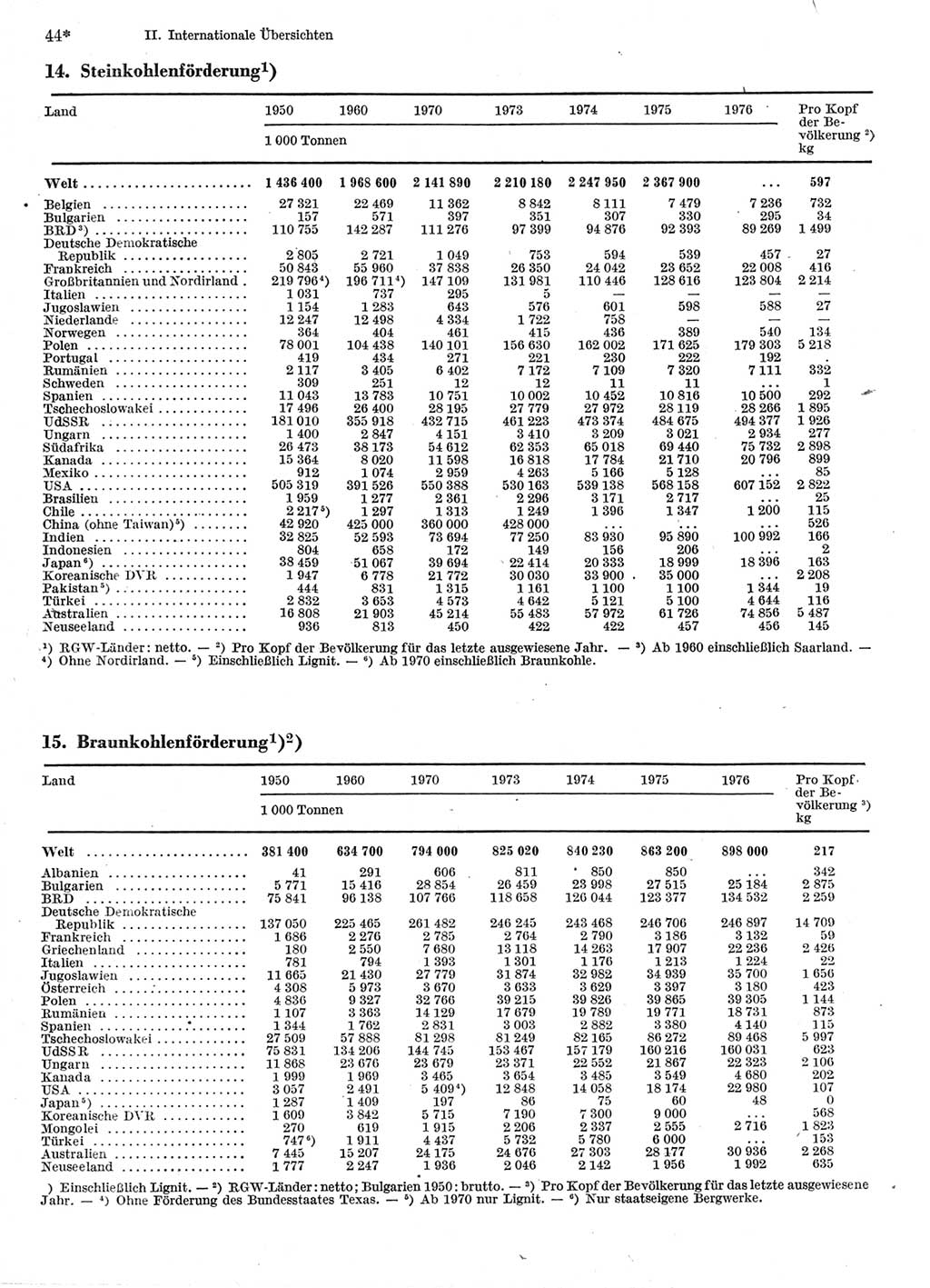 Statistisches Jahrbuch der Deutschen Demokratischen Republik (DDR) 1978, Seite 44 (Stat. Jb. DDR 1978, S. 44)