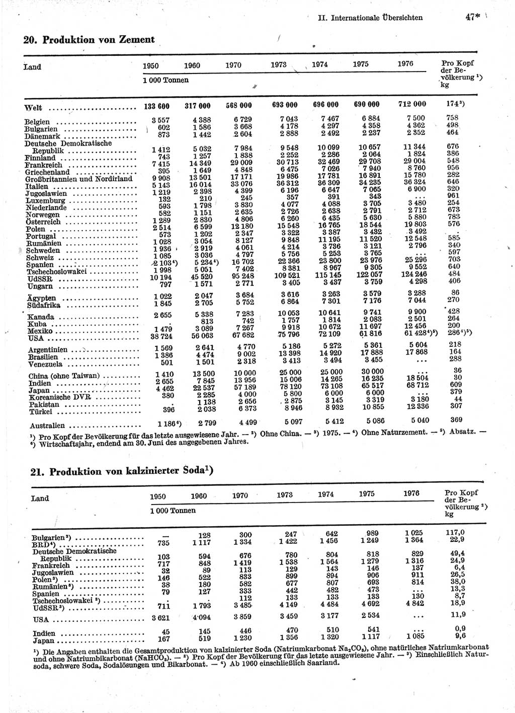 Statistisches Jahrbuch der Deutschen Demokratischen Republik (DDR) 1978, Seite 47 (Stat. Jb. DDR 1978, S. 47)