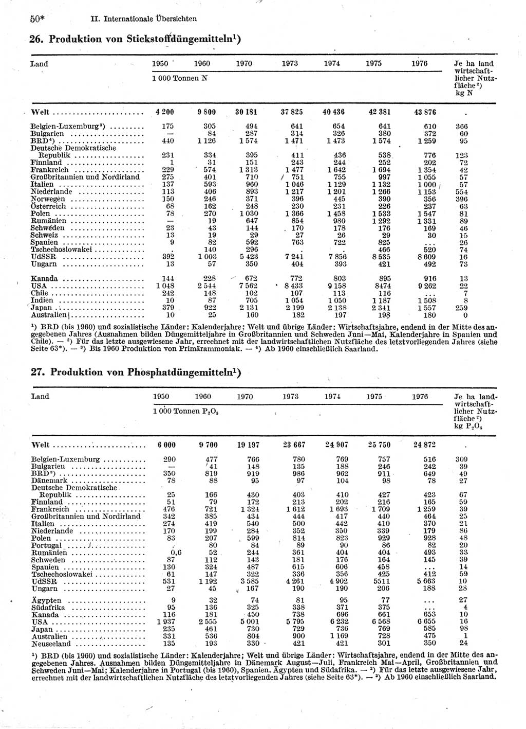 Statistisches Jahrbuch der Deutschen Demokratischen Republik (DDR) 1978, Seite 50 (Stat. Jb. DDR 1978, S. 50)