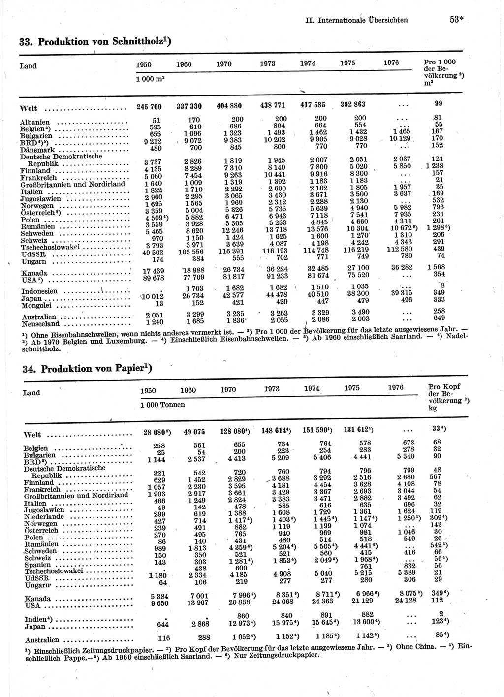 Statistisches Jahrbuch der Deutschen Demokratischen Republik (DDR) 1978, Seite 53 (Stat. Jb. DDR 1978, S. 53)