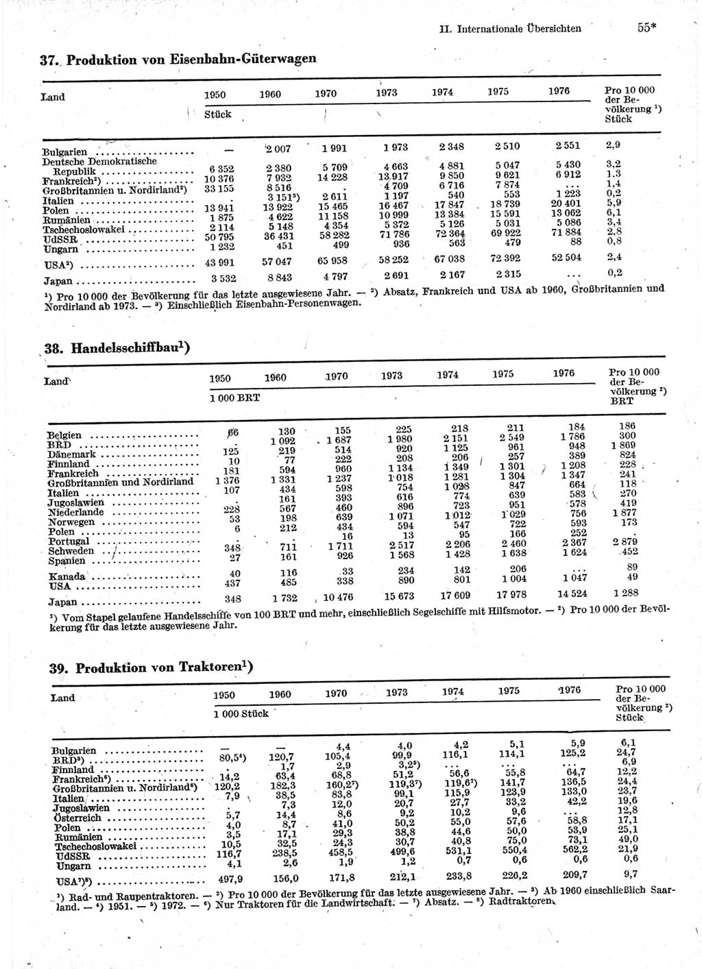 Statistisches Jahrbuch der Deutschen Demokratischen Republik (DDR) 1978, Seite 55 (Stat. Jb. DDR 1978, S. 55)