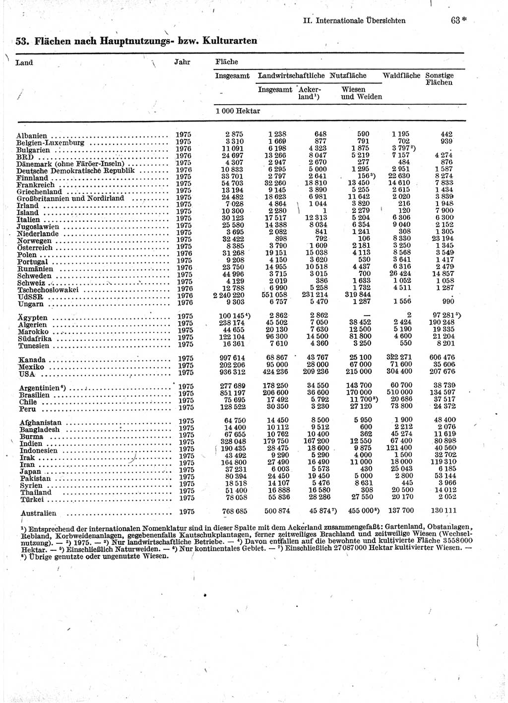 Statistisches Jahrbuch der Deutschen Demokratischen Republik (DDR) 1978, Seite 63 (Stat. Jb. DDR 1978, S. 63)