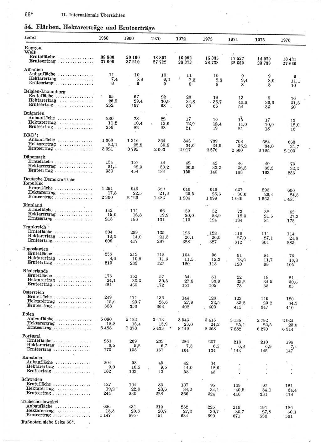 Statistisches Jahrbuch der Deutschen Demokratischen Republik (DDR) 1978, Seite 66 (Stat. Jb. DDR 1978, S. 66)