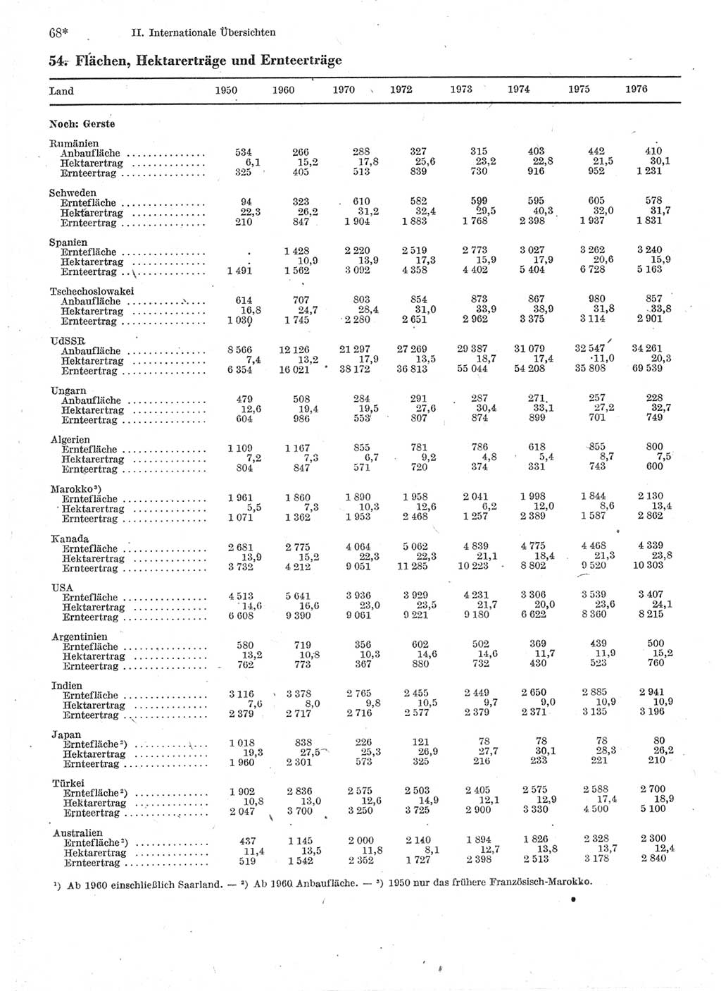 Statistisches Jahrbuch der Deutschen Demokratischen Republik (DDR) 1978, Seite 68 (Stat. Jb. DDR 1978, S. 68)