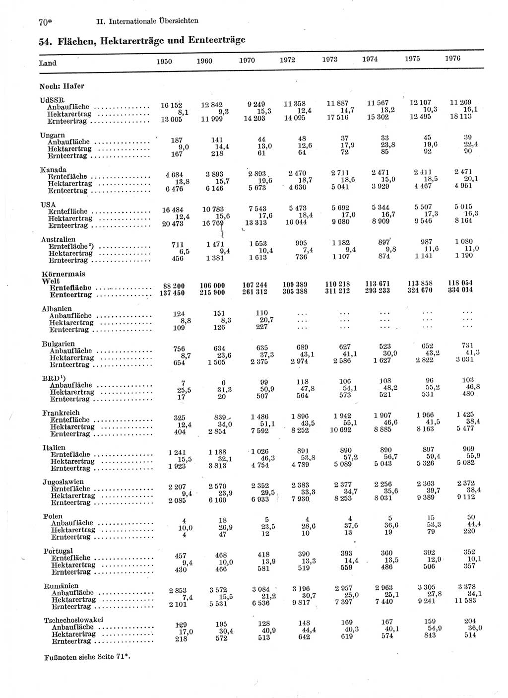 Statistisches Jahrbuch der Deutschen Demokratischen Republik (DDR) 1978, Seite 70 (Stat. Jb. DDR 1978, S. 70)