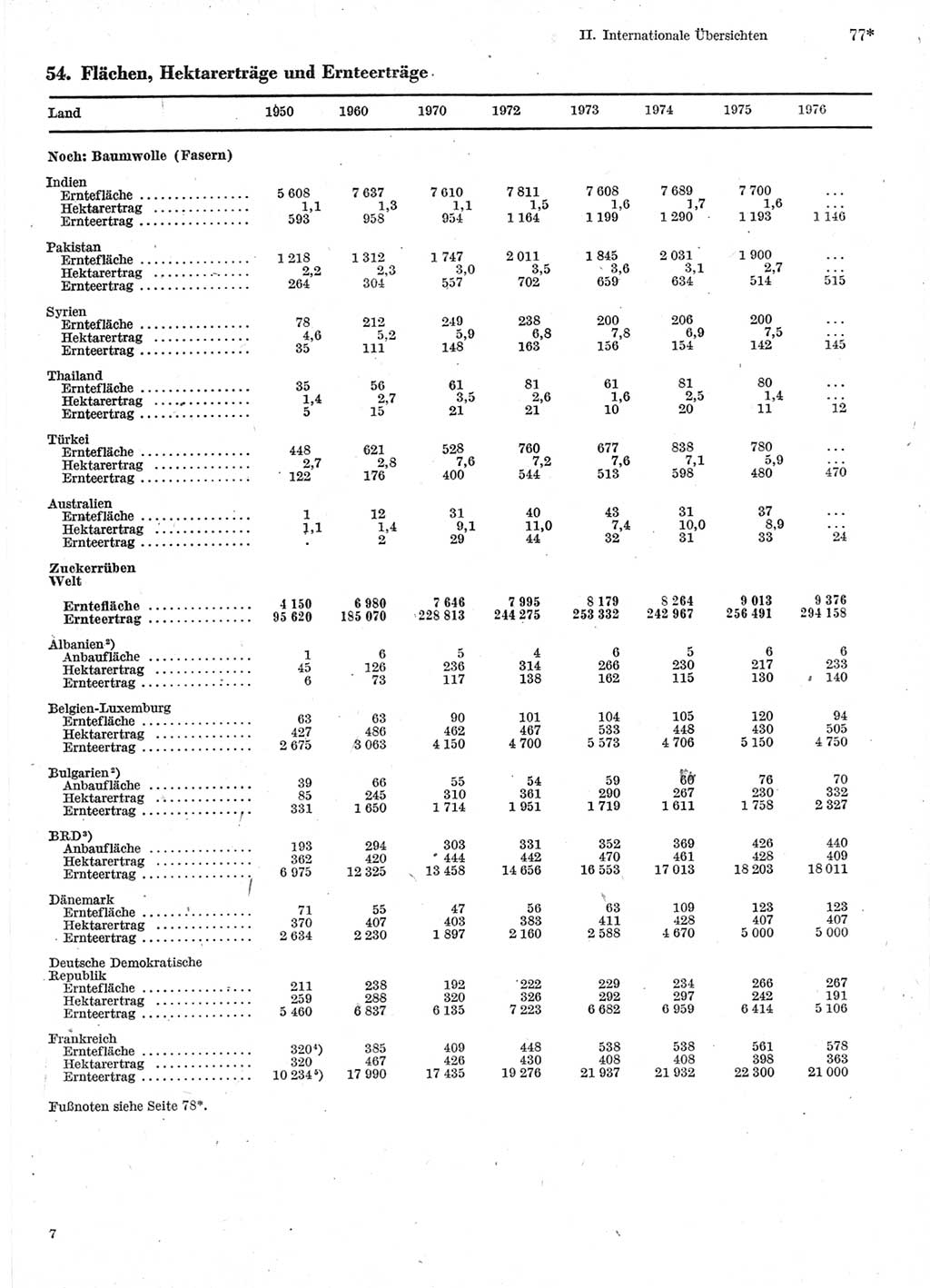 Statistisches Jahrbuch der Deutschen Demokratischen Republik (DDR) 1978, Seite 77 (Stat. Jb. DDR 1978, S. 77)