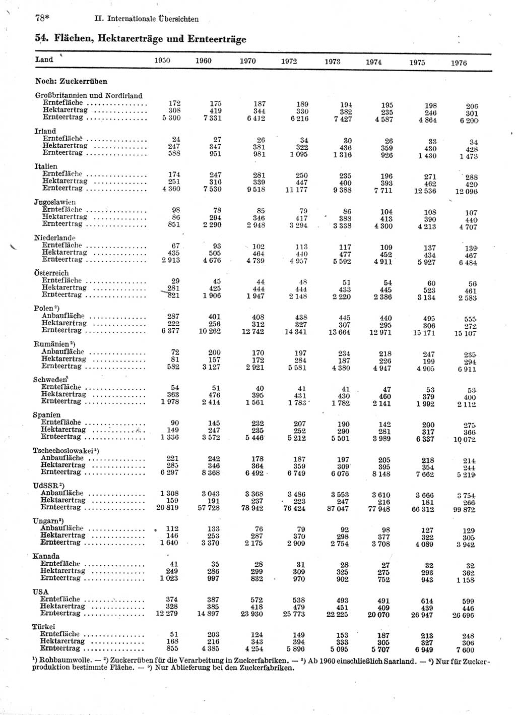 Statistisches Jahrbuch der Deutschen Demokratischen Republik (DDR) 1978, Seite 78 (Stat. Jb. DDR 1978, S. 78)