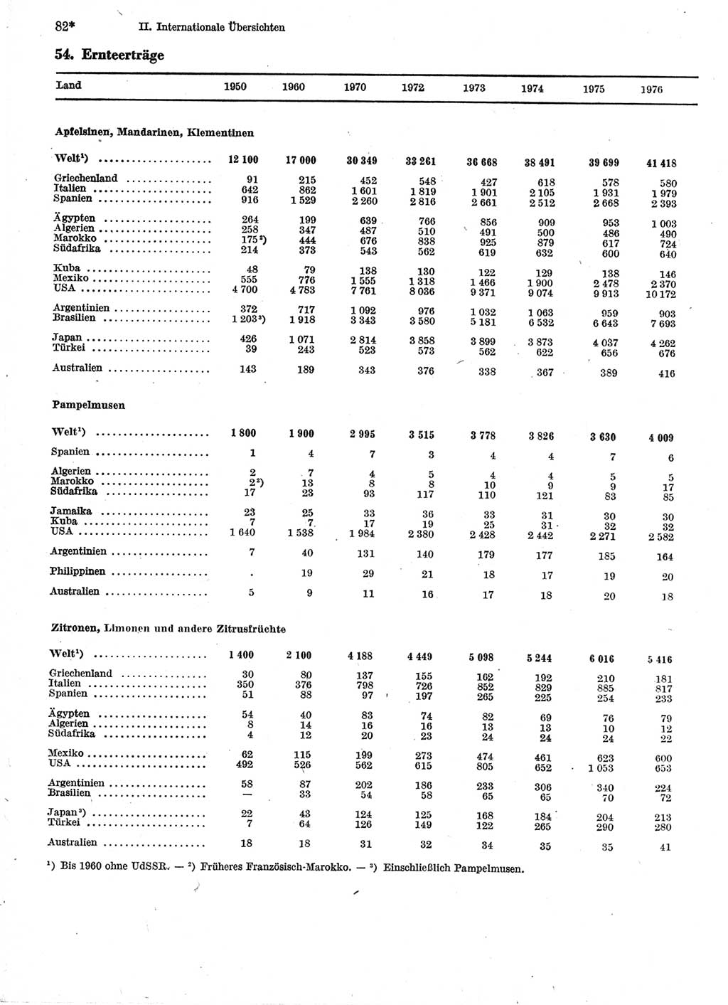 Statistisches Jahrbuch der Deutschen Demokratischen Republik (DDR) 1978, Seite 82 (Stat. Jb. DDR 1978, S. 82)