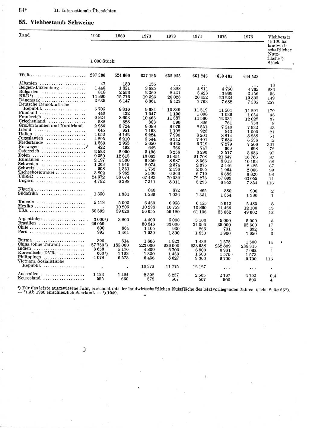 Statistisches Jahrbuch der Deutschen Demokratischen Republik (DDR) 1978, Seite 84 (Stat. Jb. DDR 1978, S. 84)