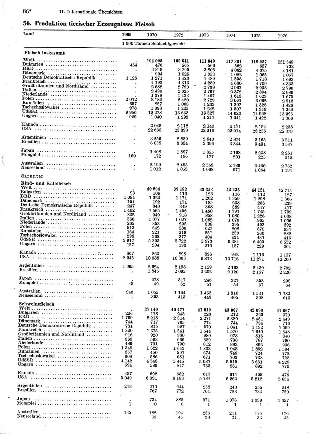 Statistisches Jahrbuch der Deutschen Demokratischen Republik (DDR) 1978, Seite 86 (Stat. Jb. DDR 1978, S. 86)