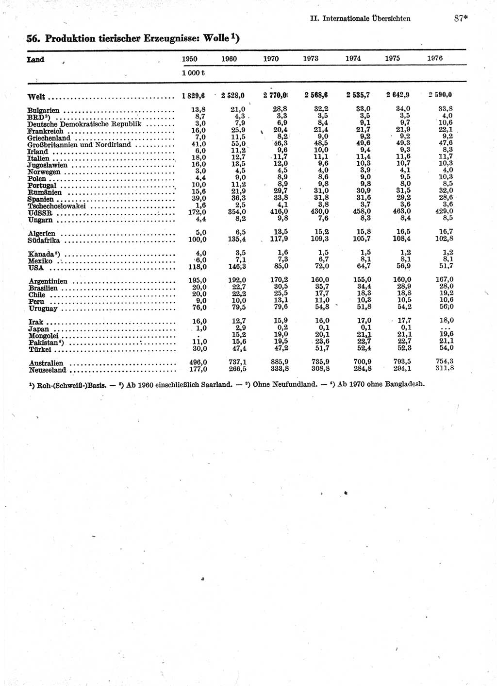 Statistisches Jahrbuch der Deutschen Demokratischen Republik (DDR) 1978, Seite 87 (Stat. Jb. DDR 1978, S. 87)
