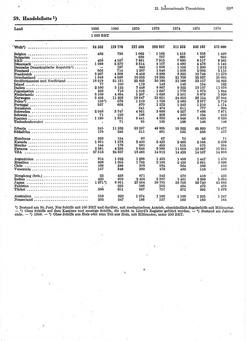 Statistisches Jahrbuch der Deutschen Demokratischen Republik (DDR) 1978, Seite 89 (Stat. Jb. DDR 1978, S. 89)