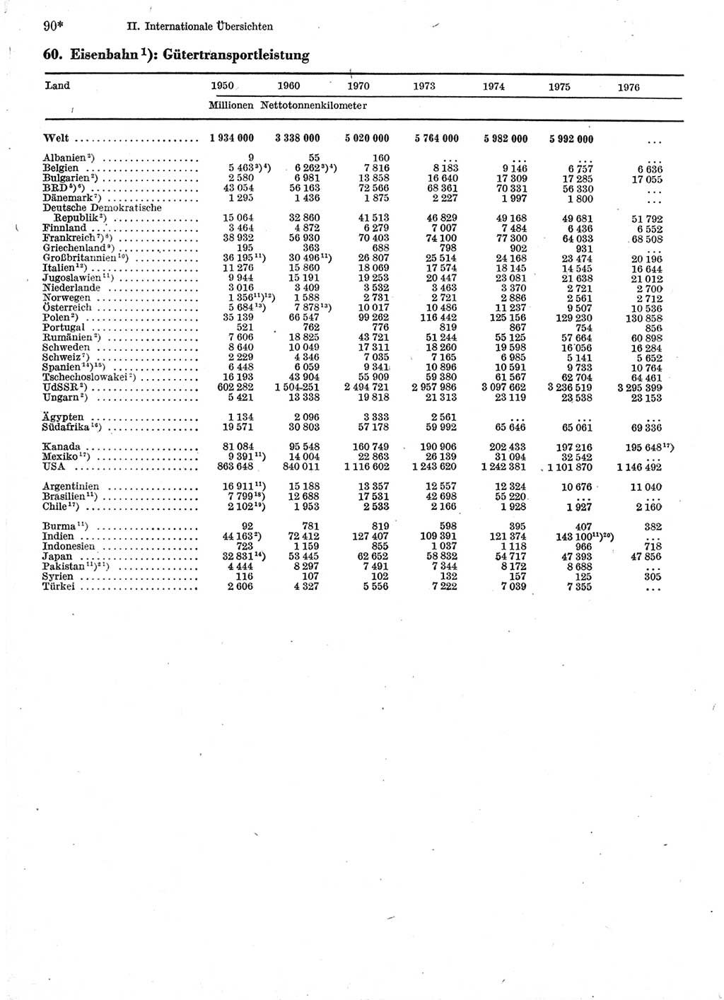 Statistisches Jahrbuch der Deutschen Demokratischen Republik (DDR) 1978, Seite 90 (Stat. Jb. DDR 1978, S. 90)