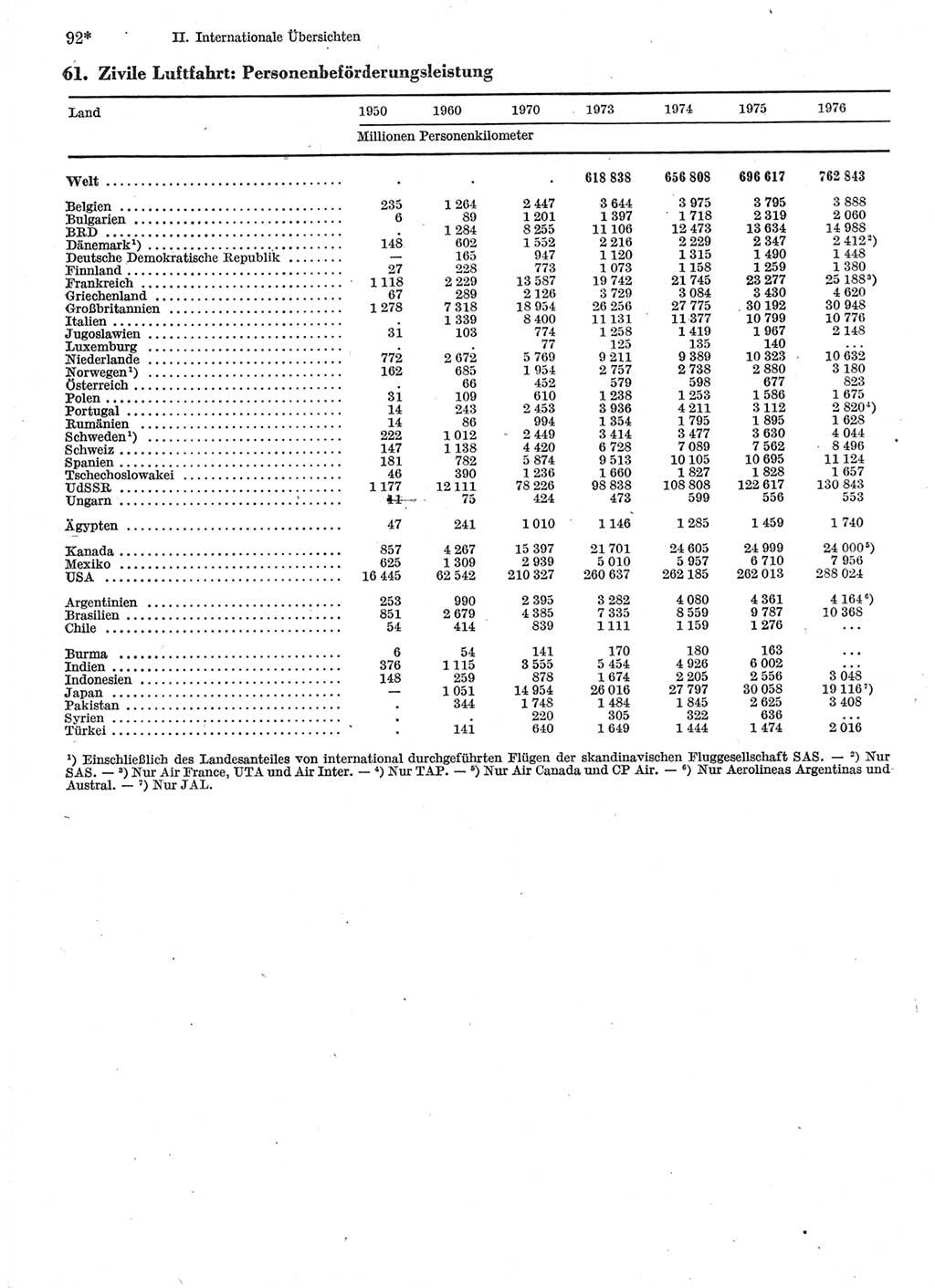 Statistisches Jahrbuch der Deutschen Demokratischen Republik (DDR) 1978, Seite 92 (Stat. Jb. DDR 1978, S. 92)