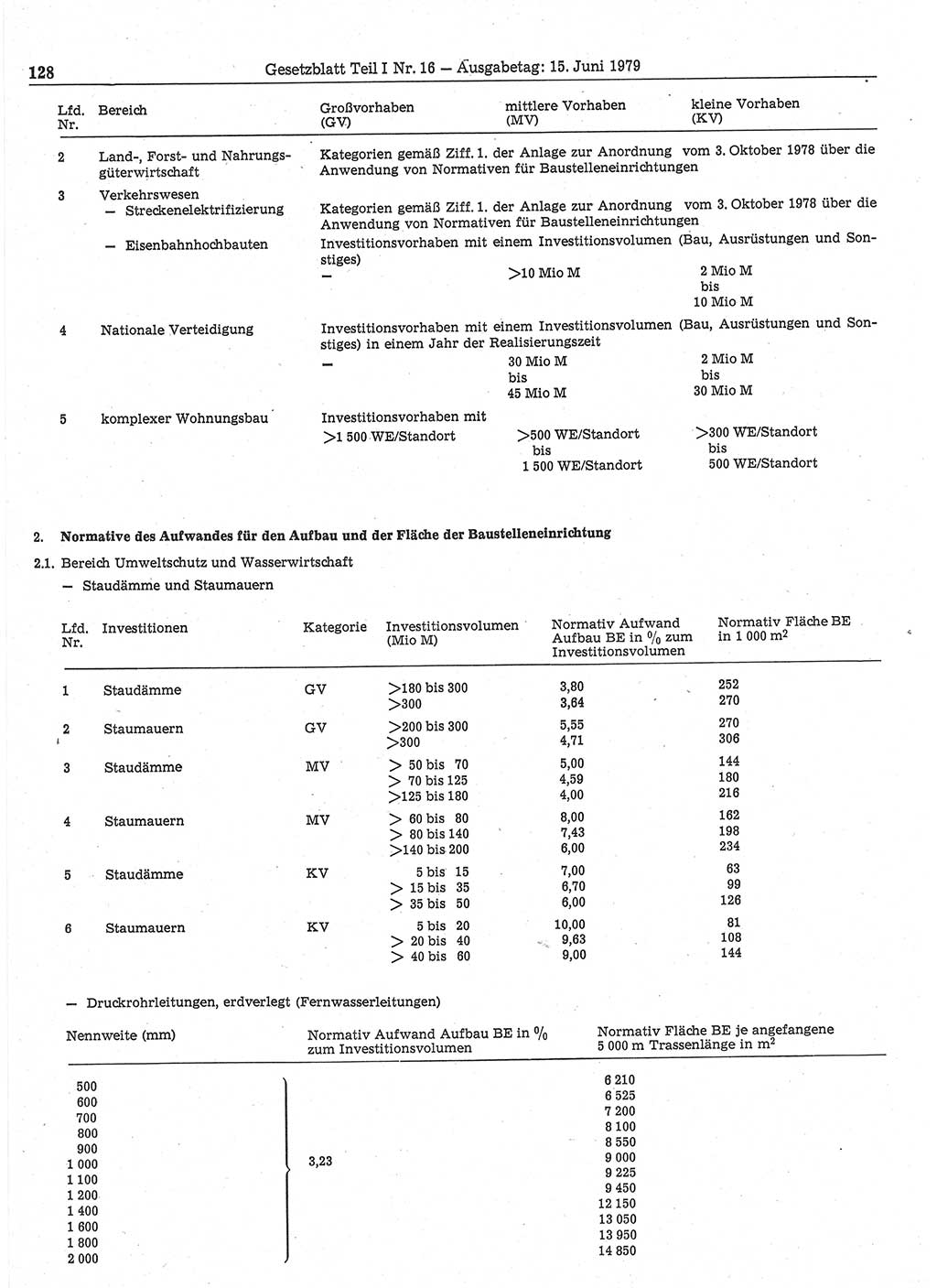 Gesetzblatt (GBl.) der Deutschen Demokratischen Republik (DDR) Teil Ⅰ 1979, Seite 128 (GBl. DDR Ⅰ 1979, S. 128)