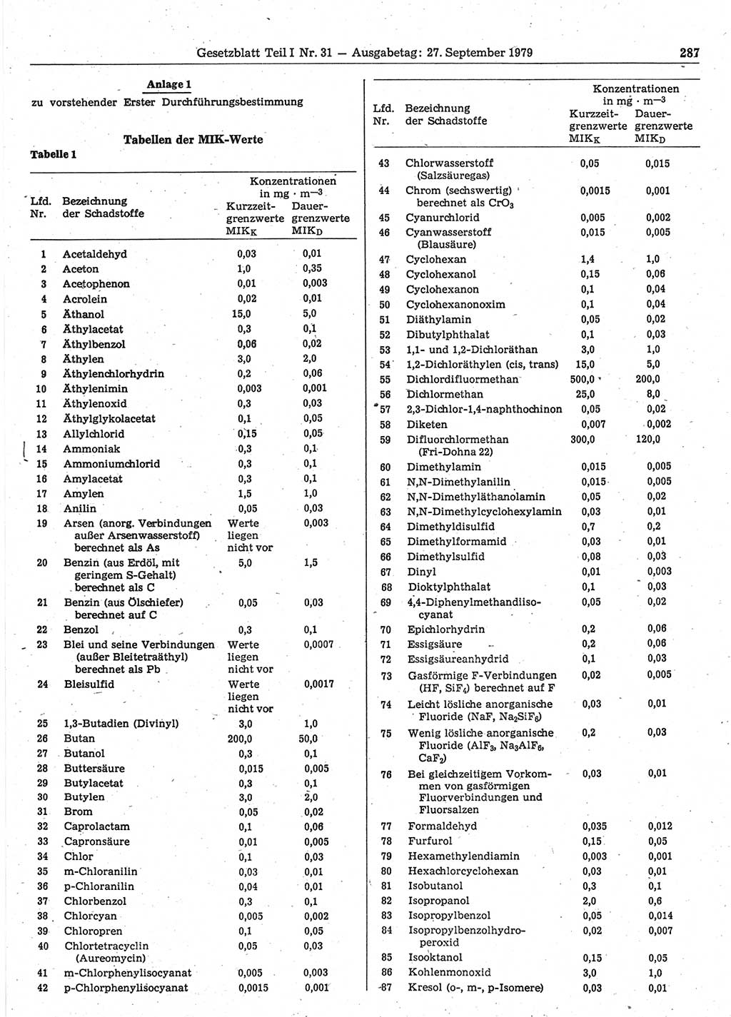 Gesetzblatt (GBl.) der Deutschen Demokratischen Republik (DDR) Teil Ⅰ 1979, Seite 287 (GBl. DDR Ⅰ 1979, S. 287)