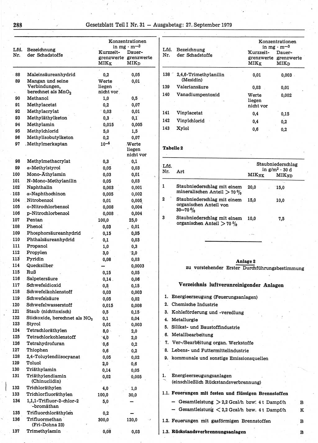 Gesetzblatt (GBl.) der Deutschen Demokratischen Republik (DDR) Teil Ⅰ 1979, Seite 288 (GBl. DDR Ⅰ 1979, S. 288)