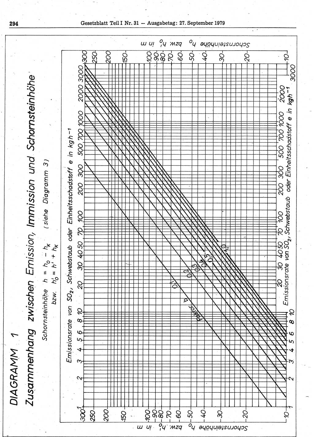 Gesetzblatt (GBl.) der Deutschen Demokratischen Republik (DDR) Teil Ⅰ 1979, Seite 294 (GBl. DDR Ⅰ 1979, S. 294)