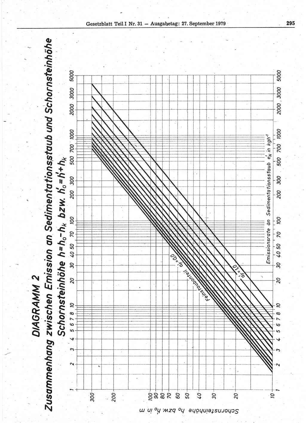 Gesetzblatt (GBl.) der Deutschen Demokratischen Republik (DDR) Teil Ⅰ 1979, Seite 295 (GBl. DDR Ⅰ 1979, S. 295)