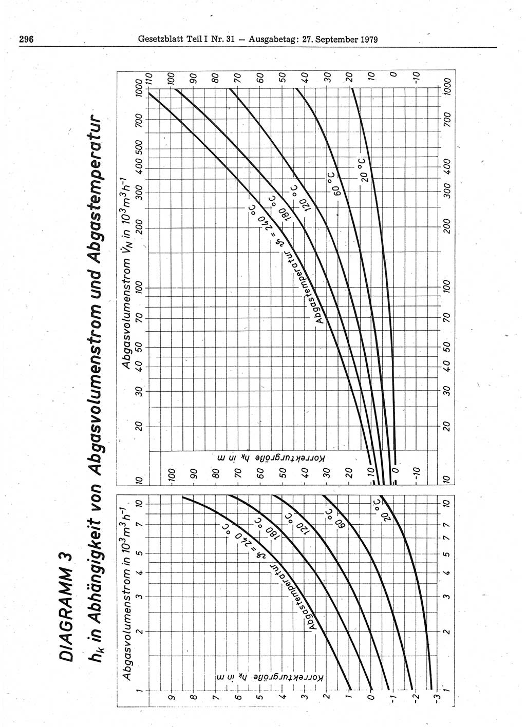 Gesetzblatt (GBl.) der Deutschen Demokratischen Republik (DDR) Teil Ⅰ 1979, Seite 296 (GBl. DDR Ⅰ 1979, S. 296)