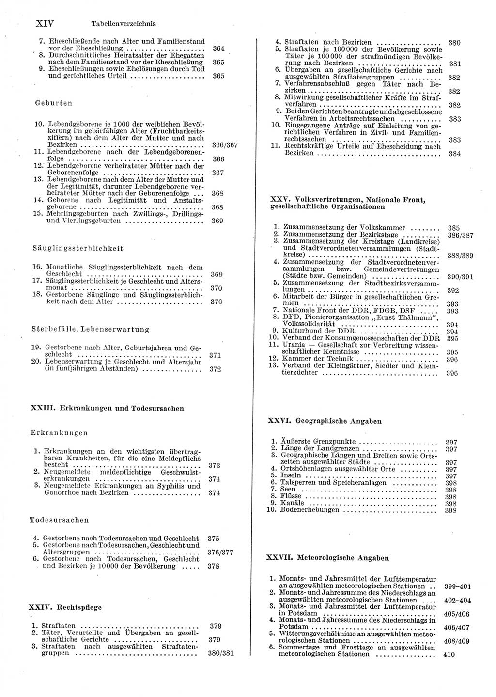 Statistisches Jahrbuch der Deutschen Demokratischen Republik (DDR) 1979, Seite 14 (Stat. Jb. DDR 1979, S. 14)