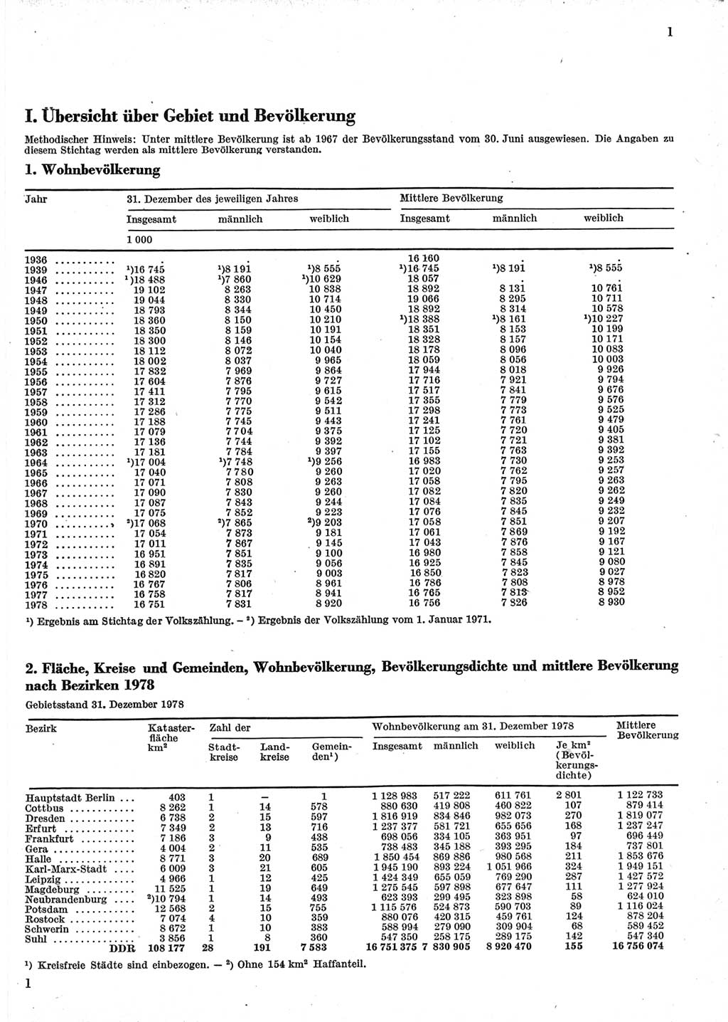 Statistisches Jahrbuch der Deutschen Demokratischen Republik (DDR) 1979, Seite 1 (Stat. Jb. DDR 1979, S. 1)