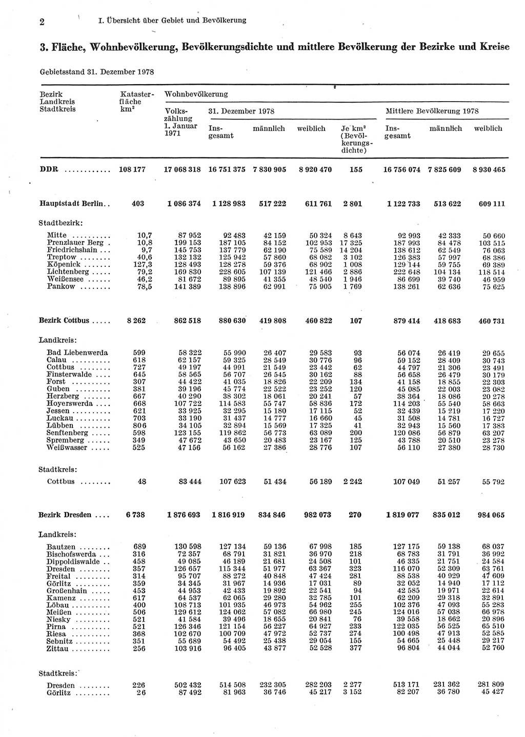 Statistisches Jahrbuch der Deutschen Demokratischen Republik (DDR) 1979, Seite 2 (Stat. Jb. DDR 1979, S. 2)