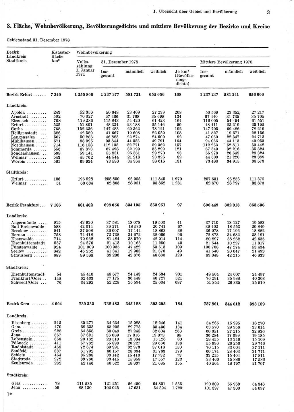 Statistisches Jahrbuch der Deutschen Demokratischen Republik (DDR) 1979, Seite 3 (Stat. Jb. DDR 1979, S. 3)