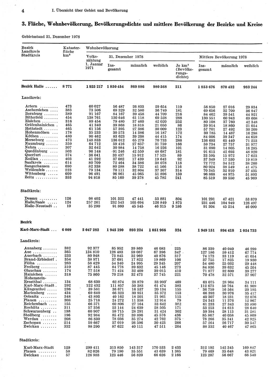 Statistisches Jahrbuch der Deutschen Demokratischen Republik (DDR) 1979, Seite 4 (Stat. Jb. DDR 1979, S. 4)