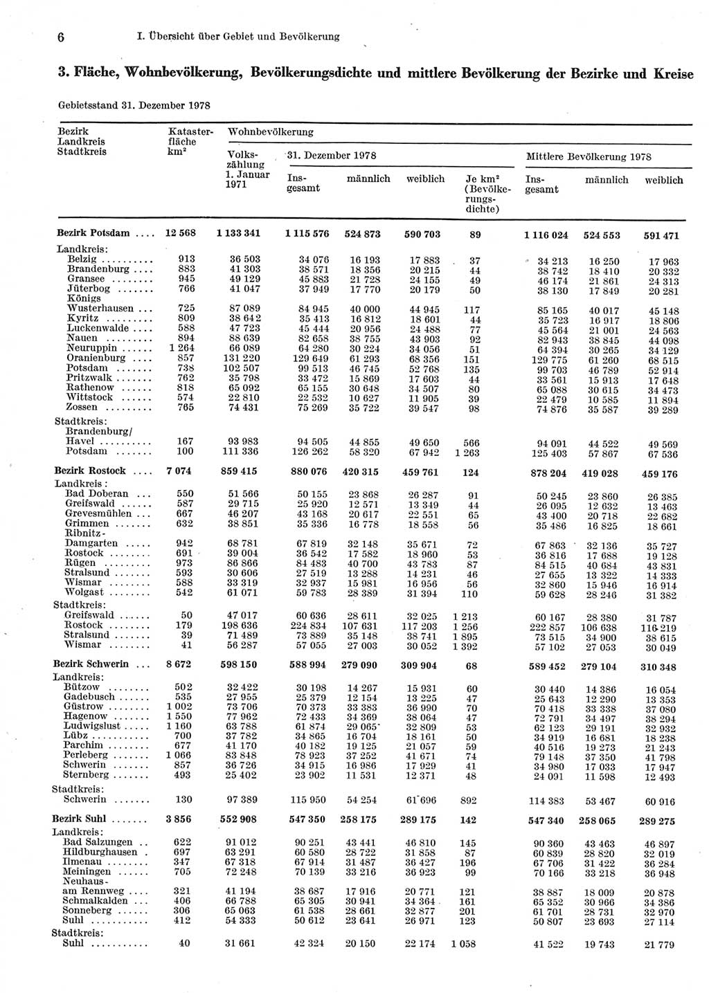 Statistisches Jahrbuch der Deutschen Demokratischen Republik (DDR) 1979, Seite 6 (Stat. Jb. DDR 1979, S. 6)