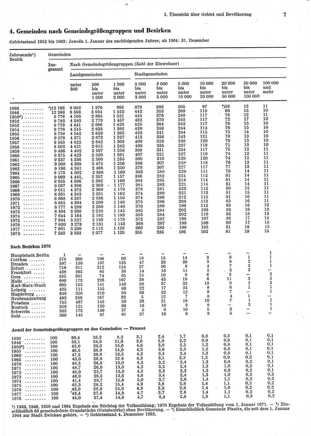 Statistisches Jahrbuch der Deutschen Demokratischen Republik (DDR) 1979, Seite 7 (Stat. Jb. DDR 1979, S. 7)